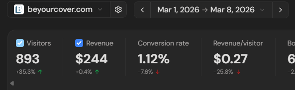 pabygon's tweet photo. @marclou It is comparing Mar 1-31 vs Apr 1 - 8. 

Look at my revenue from Mar 1-8 and my MTD revenue in Apr. It should say +181% insted of -53% if I select MTD https://t.co/dUj1X6QFc0