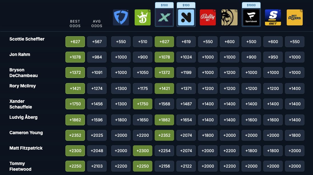 ProphetX tweet media