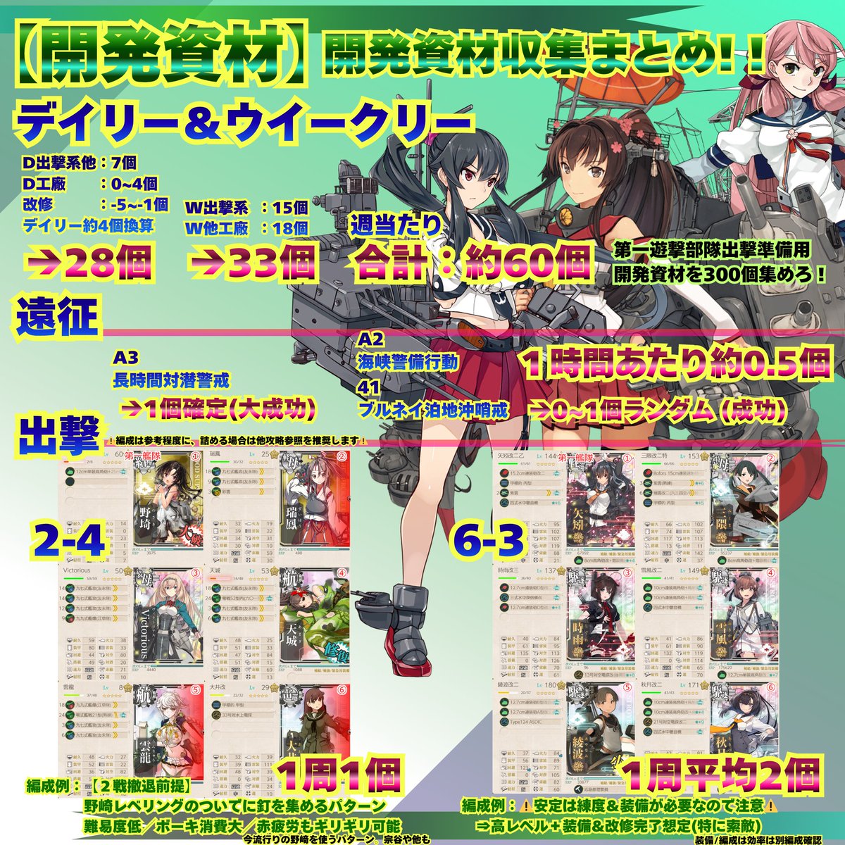 くるす；えすな＠艦これ分析と簡単画像つくる人 tweet media