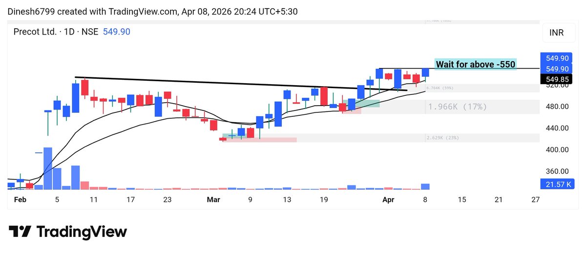 InvestwitDinesh's tweet photo. 04). #PRECOT
Momentum start above - 550 https://t.co/F78iJTzhOC