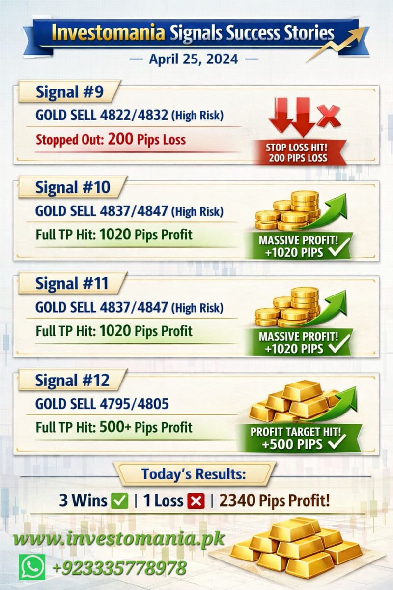 Investomania2's tweet photo. Gold made the day by achieving expected bearish target 4735 precisely by making high 4737/47

For details https://t.co/w3Ff5xdHLC

https://t.co/pFD04r1KTp 

#gold #xauusd #xauusdgold https://t.co/ZjCHaRdefT