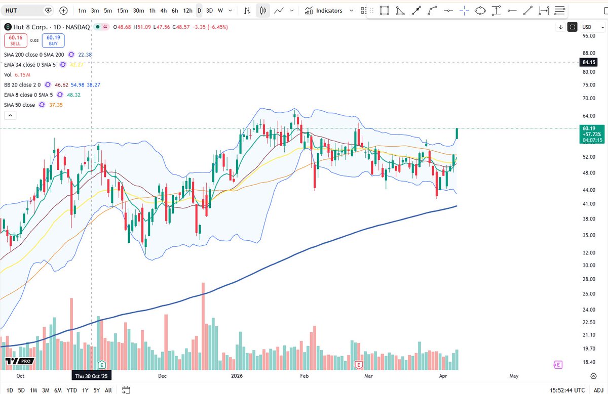 Cheds Trading tweet media