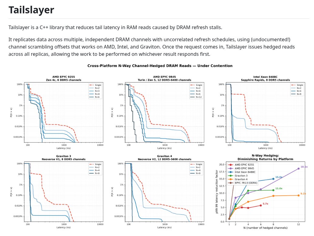Jeff Dean tweet media