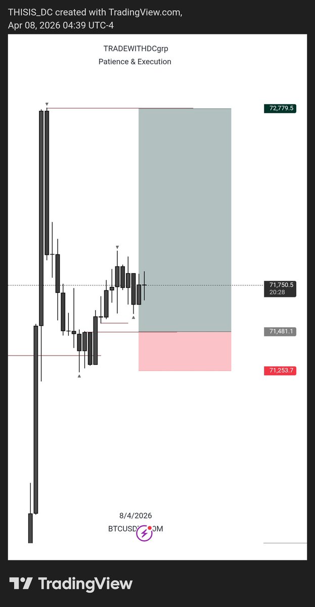 TRADEWITHDC tweet media