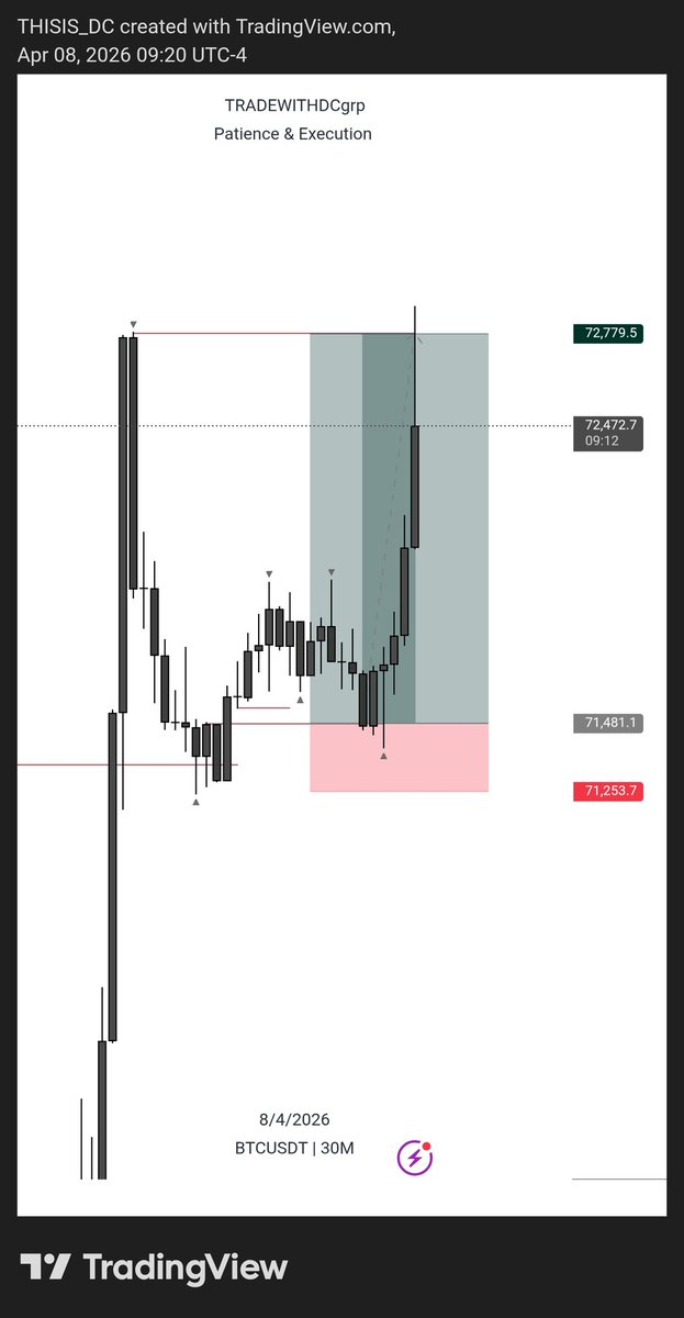 TRADEWITHDC tweet media