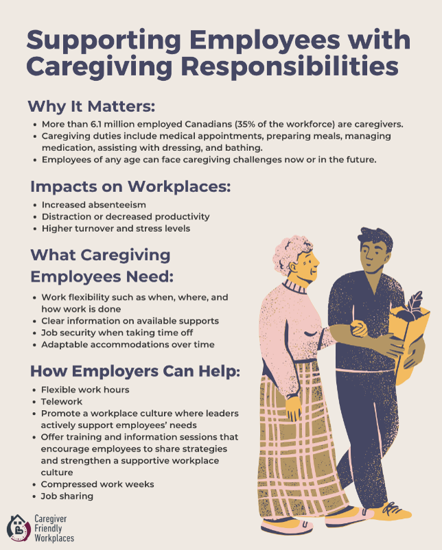 Carer-Friendly Workplaces tweet media