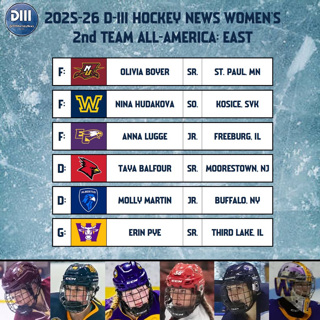 D-III Hockey News tweet media