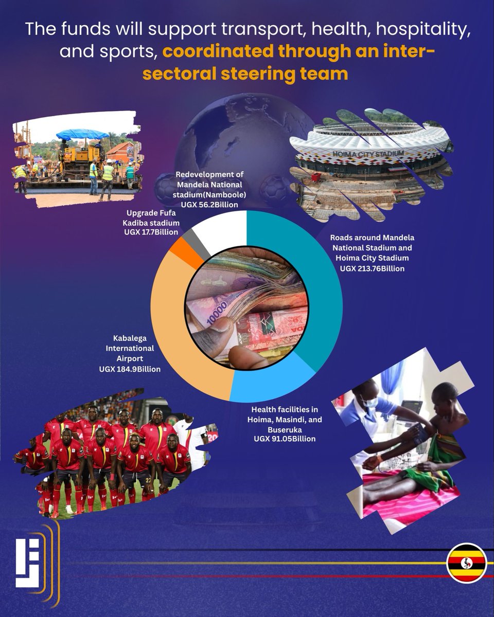 JamiiForums_ug's tweet photo. The Supplementary allocation was announced by the Local Organising Committee (LOC) at the Uganda Media Centre to address preparation gaps ahead of AFCON PAMOJA 2027

The new funds will be directed to priority sectors critical for hosting the games

More https://t.co/hrnRVq2pbG https://t.co/HsVxDiy5BC