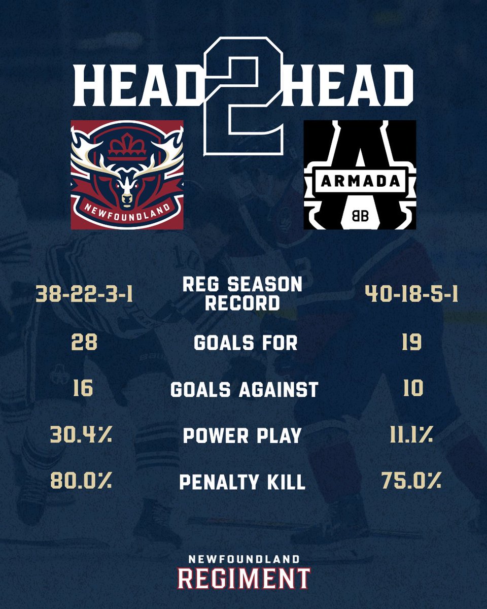 nlregiment's tweet image. A look at the stats ahead of our series with the Armada 📊

Unite. Inspire. Defend.