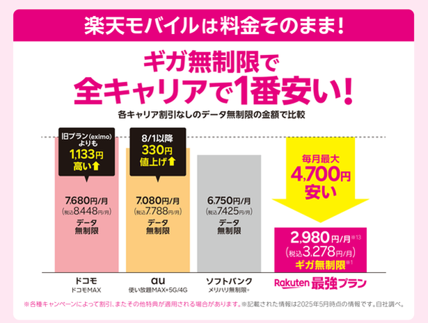 News_8508's tweet photo. 今日もお仕事お疲れ様です。

通勤電車のお供に楽天モバイル。
月3278円でギガ放題。

動画・電子書籍、雑誌は家でダウンロード。
それだけで通勤時間の世界が変わる。
光回線はもう不要。

新規11,000pt / 乗換14,000ptもらえます。
⬇️詳細⬇️
https://t.co/cP8EBCG6Be
※楽天IDでログインし、詳細確認 https://t.co/RlD8HVHIfV