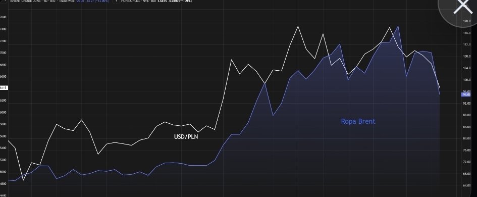 Mateusz Pałejko - Agri Commodity Experts tweet media