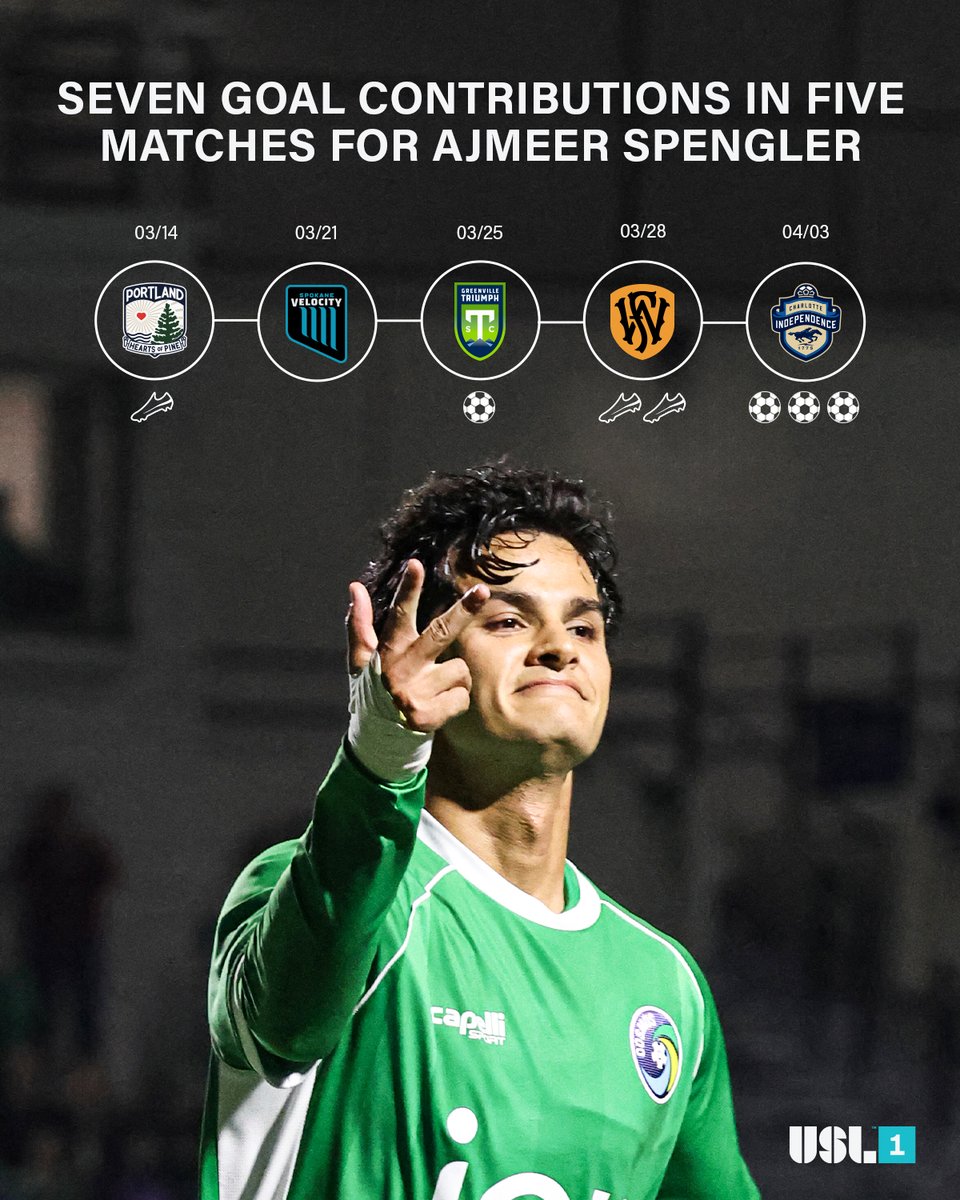 USL League One tweet media