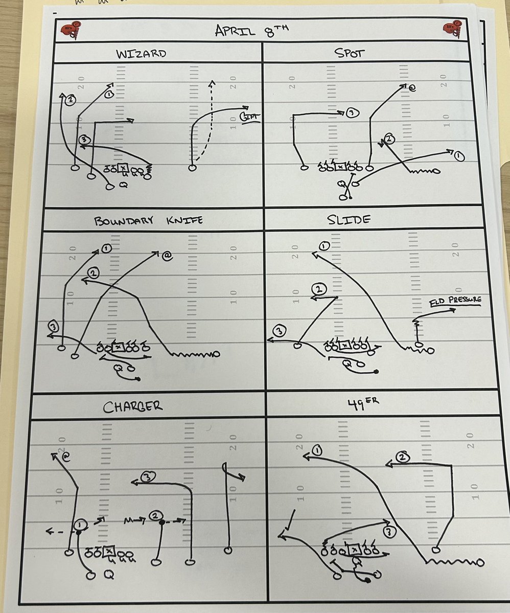 FirstdownX__Os's tweet image. Wednesday Pass Game Drawings📝
