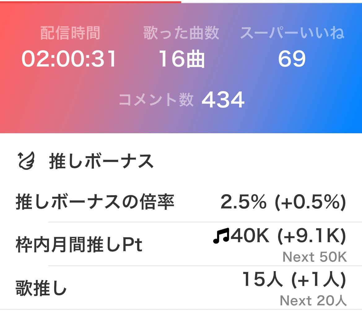 ｼｮｳﾀ🐒🧡 tweet media