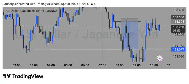 USDJPY SETUP 

9R DELIVERED ✅