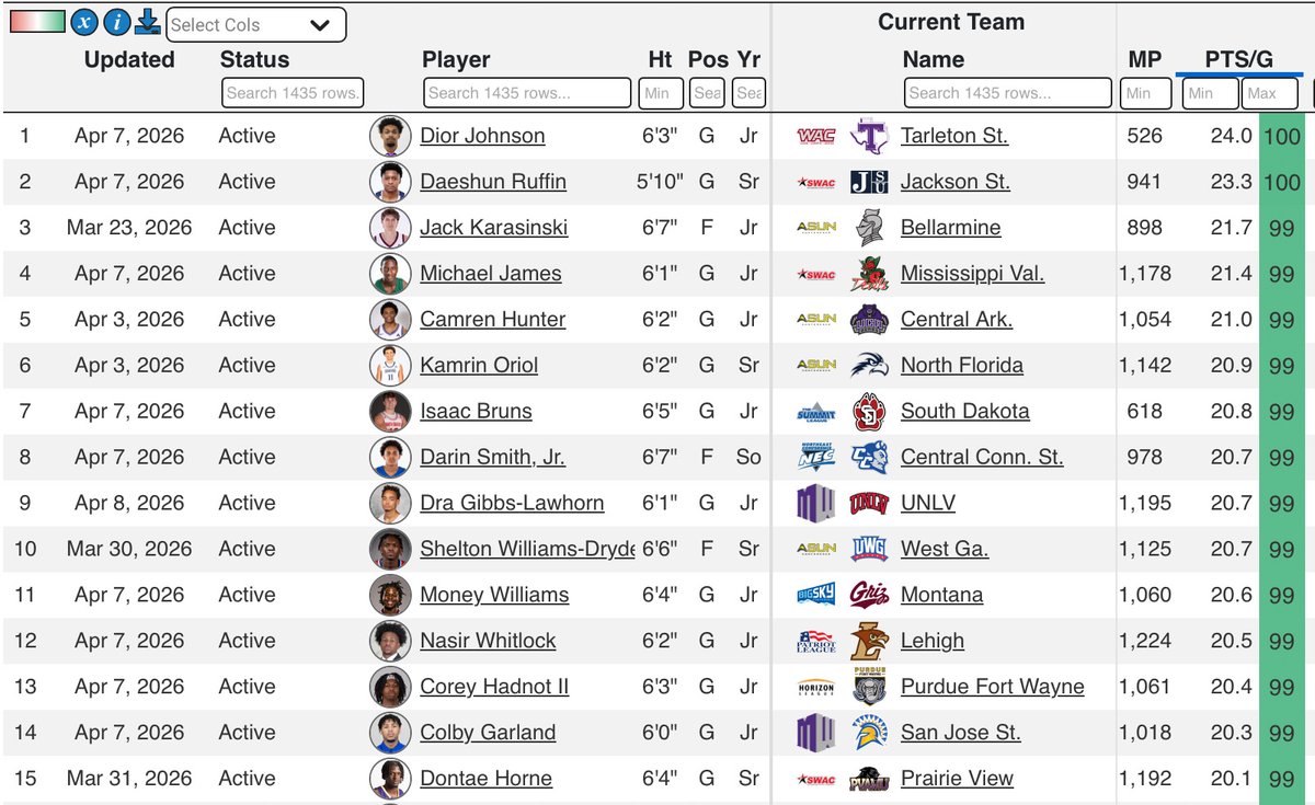 Mid-Major Basketball tweet media