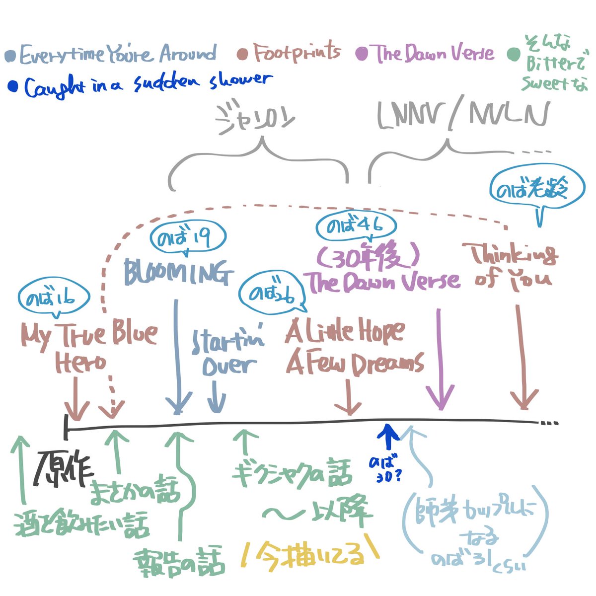 墨色珈琲 tweet media