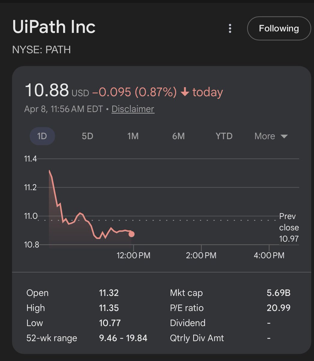 mehtasdeepak's tweet image. Only red in my portfolio today is $PATH.

Not sure whats driving this.