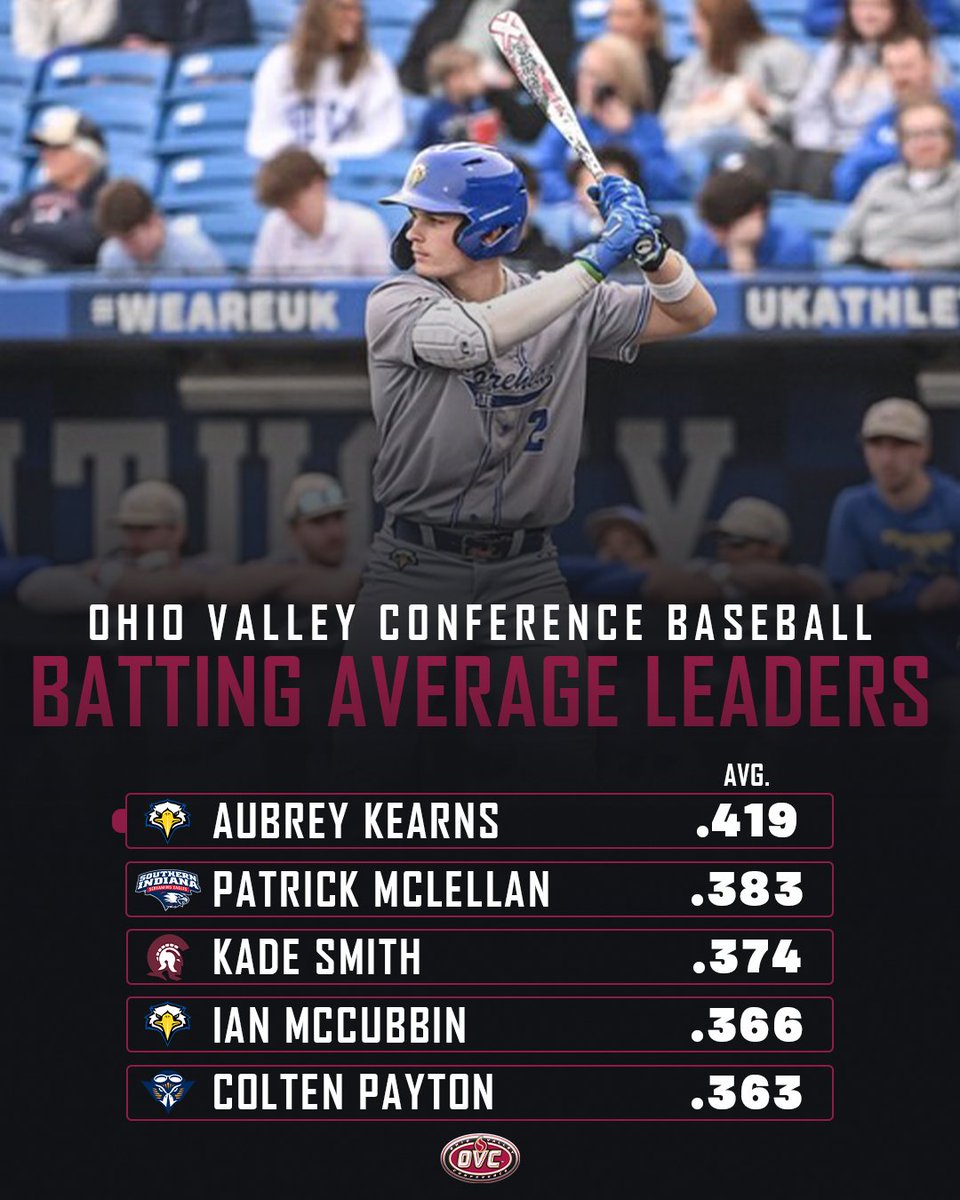 Ohio Valley Conference tweet media