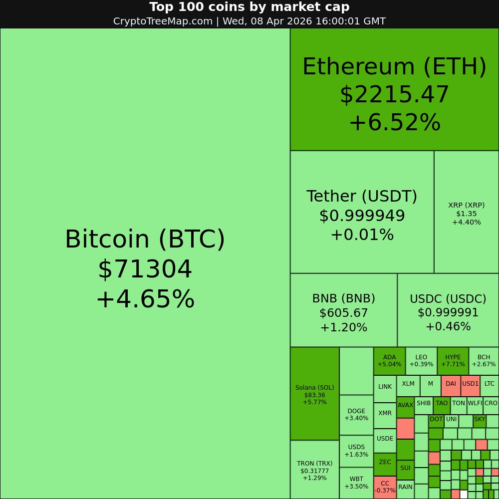 CryptoTreeMap tweet picture