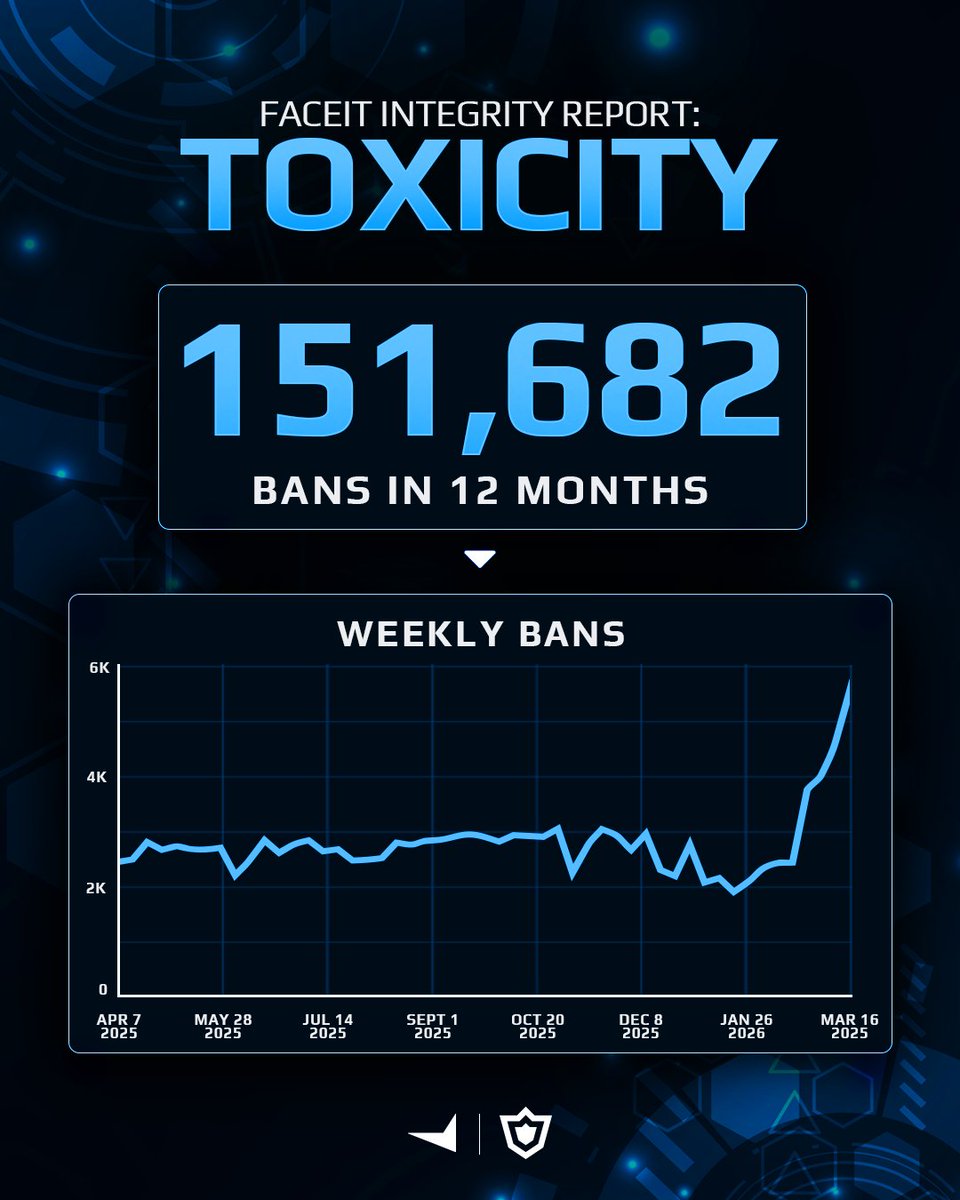 FACEIT CS2 tweet media