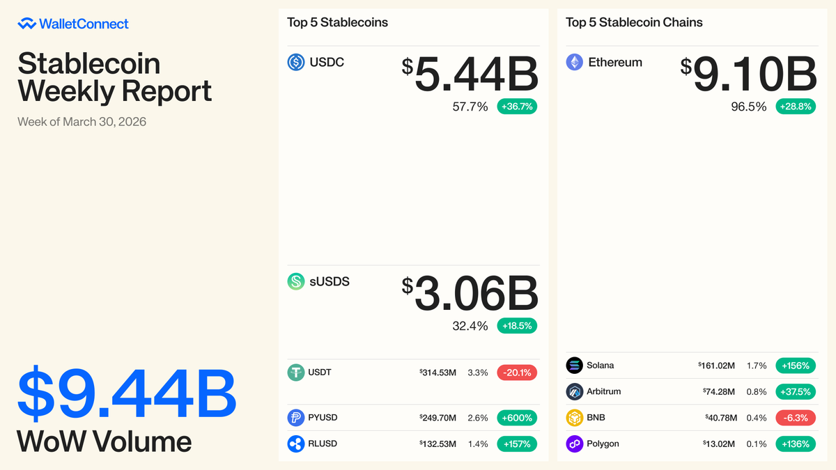 WalletConnect tweet media