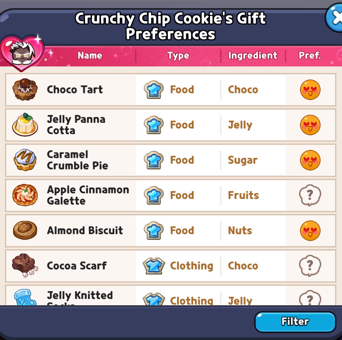 Lou_akiku's tweet photo. As I thought, he likes all the sweets😭😭😭my boy  #crk https://t.co/O8yTOm5EIu