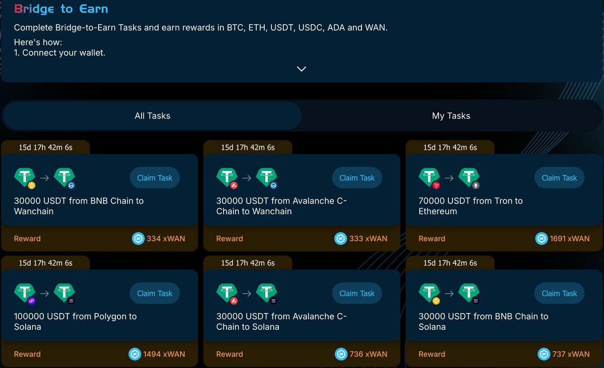 Wanchain tweet media