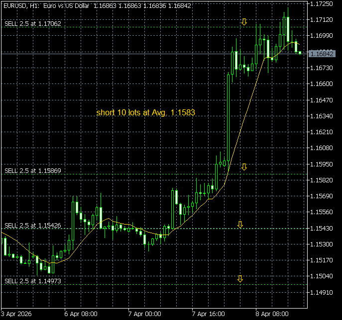 walter vannelli #FX tweet media