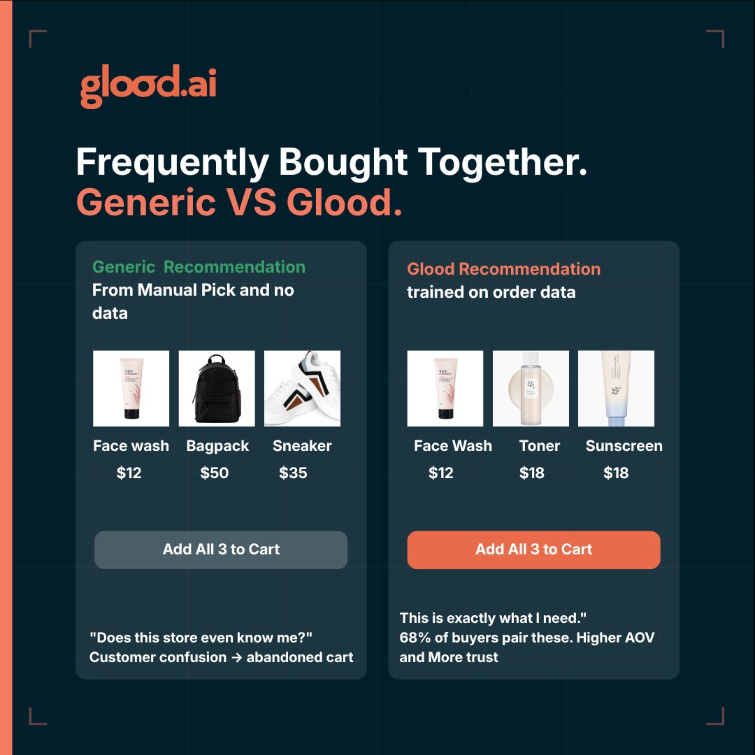 Glood.AI - AI For Commerce tweet media