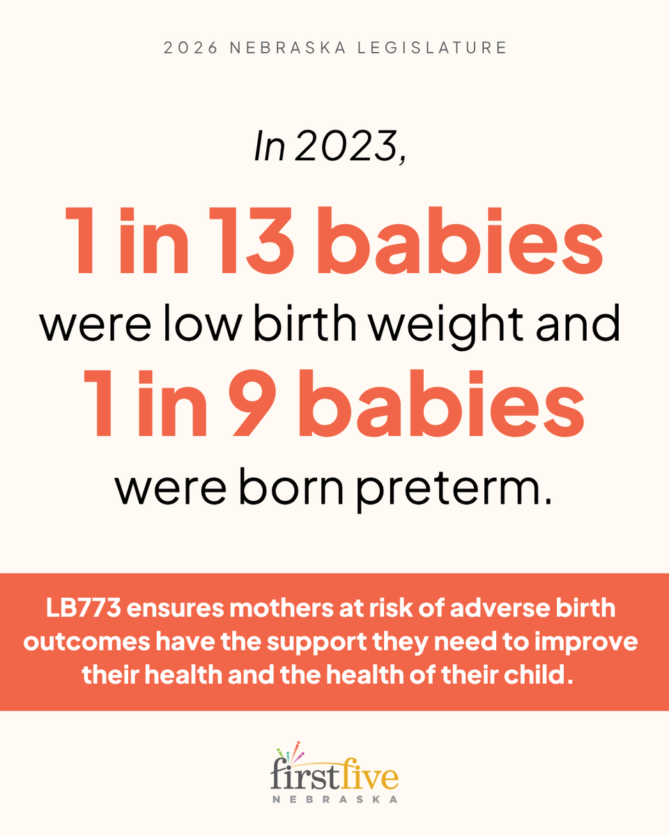 FirstFiveNebr's tweet photo. Great news this morning! State Senators voted to extend the Nebraska Prenatal Plus Program to ensure future expecting moms at risk can continue to receive support to prevent adverse birth outcomes.
#AM2977, introduced by State Senator George Dungan, amended provisions in #LB773 into #LB958, which was then advanced to Final Reading. The amendment removes the sunset on the Prenatal Plus Program, clarifies the number of breastfeeding sessions and extends reporting on the efficacy of Prenatal Plus until 2034.
Babies born prematurely or with low birth weight face an increased risk of serious health challenges, both at birth and throughout their lives. Thank you Senator Dungan for introducing #LB857 to create Prenatal Plus in 2024 and LB773/AM2977 to extend it!
#NEleg #Nebraska