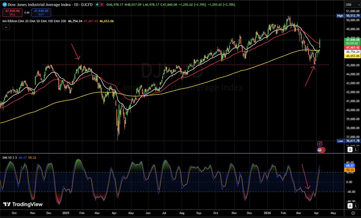 Chart_Guy tweet media