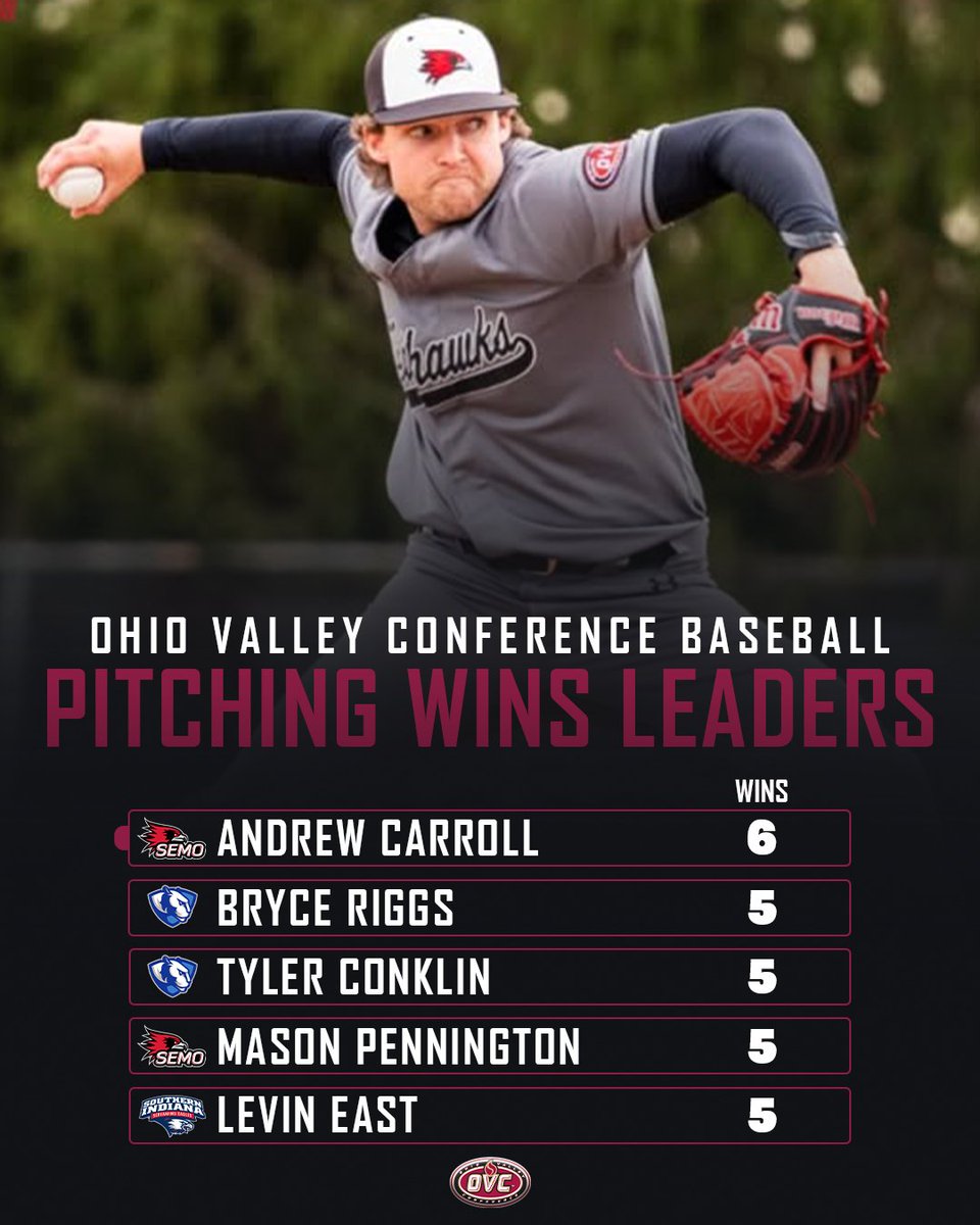 Ohio Valley Conference tweet media