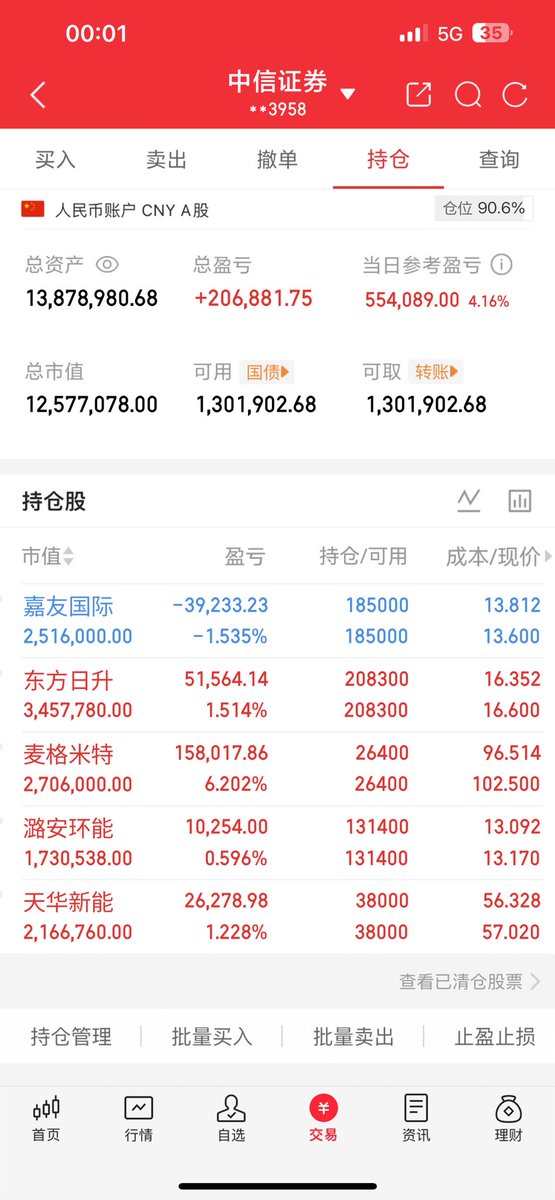 A股第一猛庄 tweet media