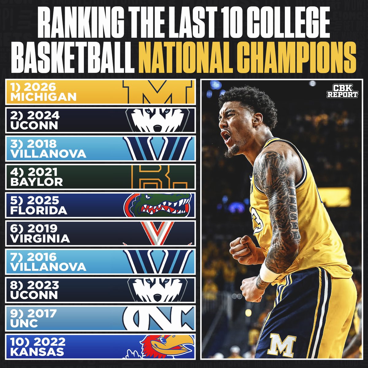 College Basketball Report tweet media