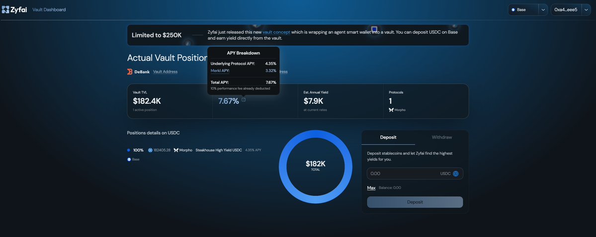 Paul_Web3_'s tweet image. 6+ rebalances on the Zyfai vault in the past 24h, fully autonomous

Why it matters:
- Higher APY (rebalance 24/7)
- Stronger security (rebalance 24/7)

Current yield is around +7.67% APY on Base