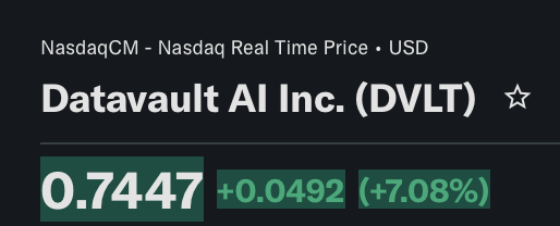 otanutanu7's tweet photo. I think this is exactly the kind of headline that can start a real repricing in $DVLT

Q1 2026 alone:
$750M in aggregate tokenization contracts signed
about $77M in associated fees
support for at least $200M in full-year 2026 revenue guidance

And this is the part that hits hardest for me:
that $77M in fees is nearly 2x DVLT’s entire FY2025 revenue of $39.1M

One Q1 contract wave
One $77M fee pool
Almost double the whole 2025 revenue base

Then add:
4 asset categories
4 exchanges relaunching this quarter
IDE
SIx
NYIAX
IEE

That is why I think this matters
This is contract scale, fee scale, and platform timing all at once

And yes, I think this may explain part of the 7-day run. The market may have been loading before the wider crowd saw $750M and $77M together
To me, this looks like the beginning of a wider repricing story
DYOR