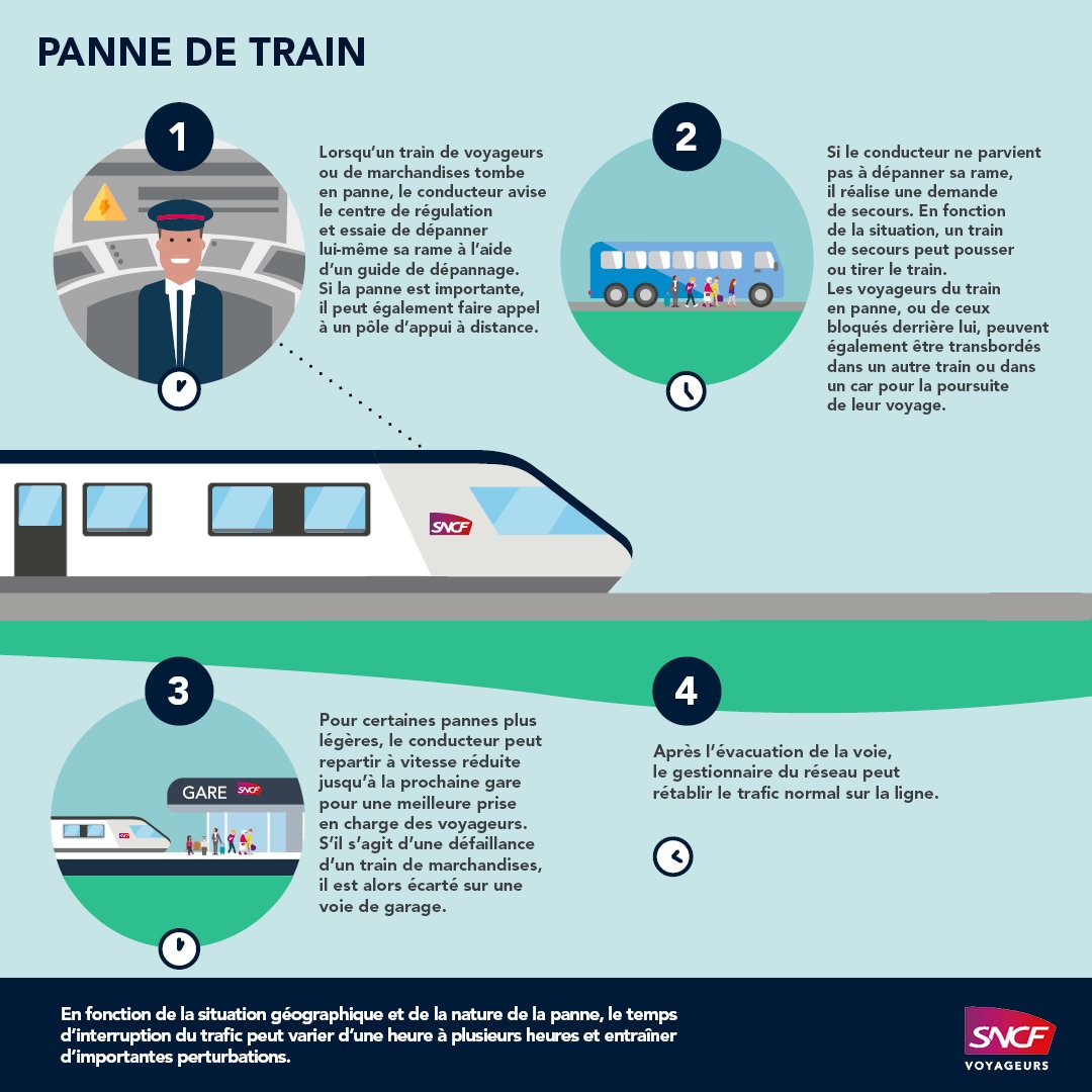 TERPays2LaLoire's tweet photo. 🔴 Un train est tombé en panne à #Neau. 

👉 Le trafic est interrompu entre #LeMans et #Laval actuellement. 

Je suis à votre écoute. https://t.co/75mQhvm83s