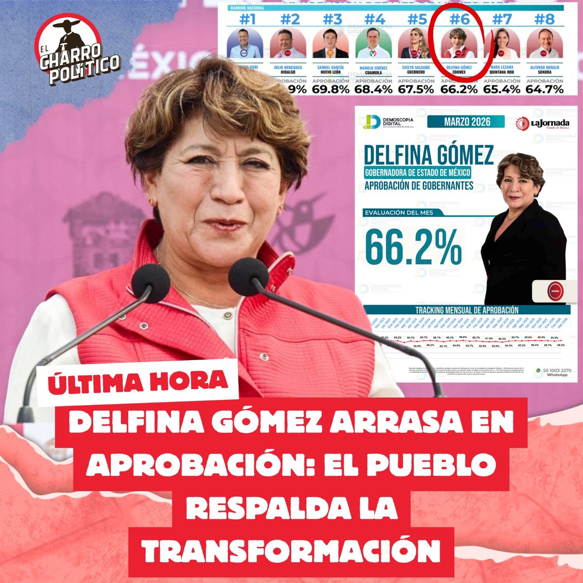 El Charro Político tweet media