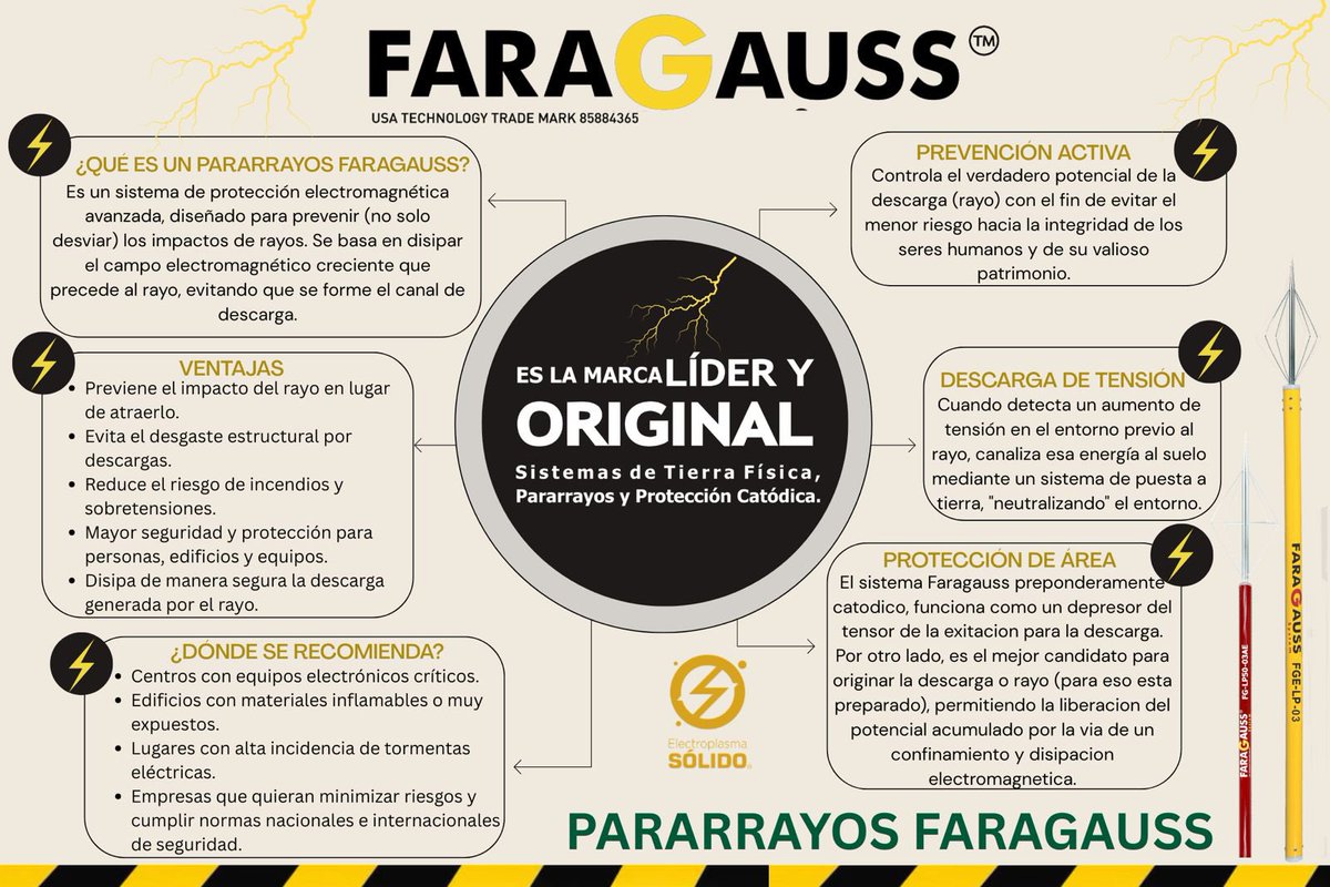 Faragauss System tweet media