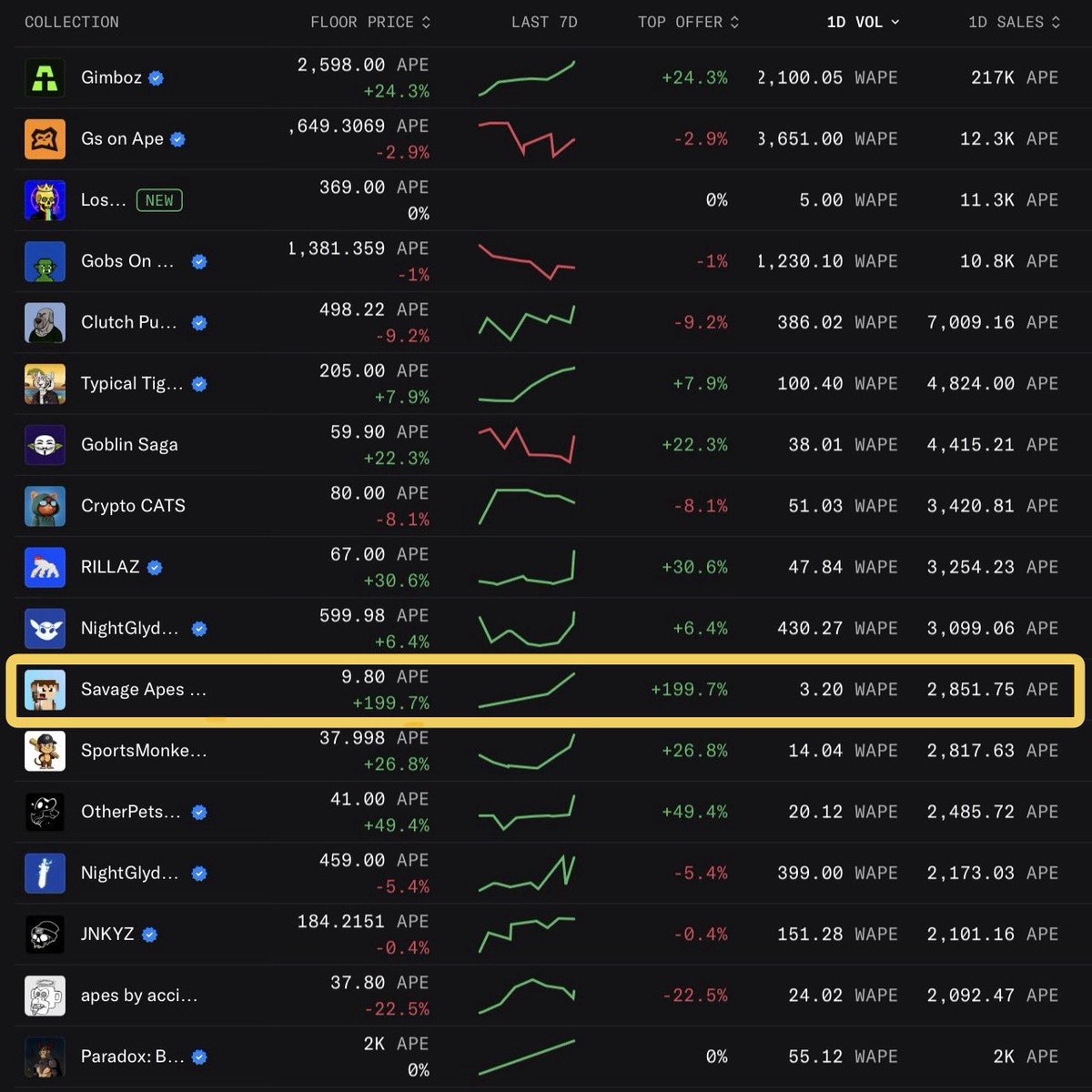 Savage Apes tweet media