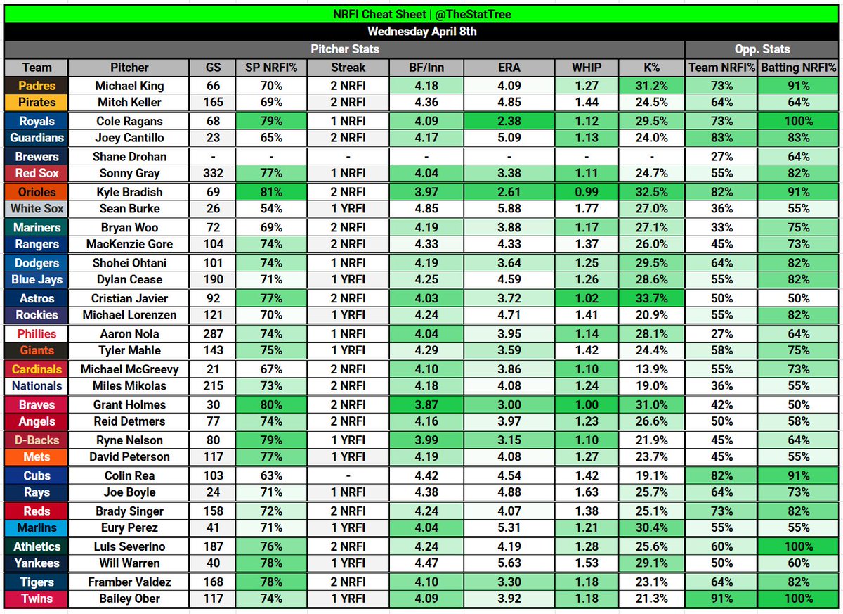 Stat Tree tweet media