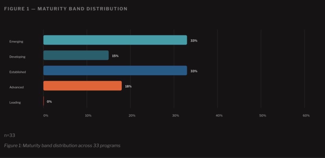 BBMFramework's tweet photo. Here’s how the cohort breaks down:

Full report: https://t.co/gTwSNWwcjh https://t.co/sMMX0RS9qv