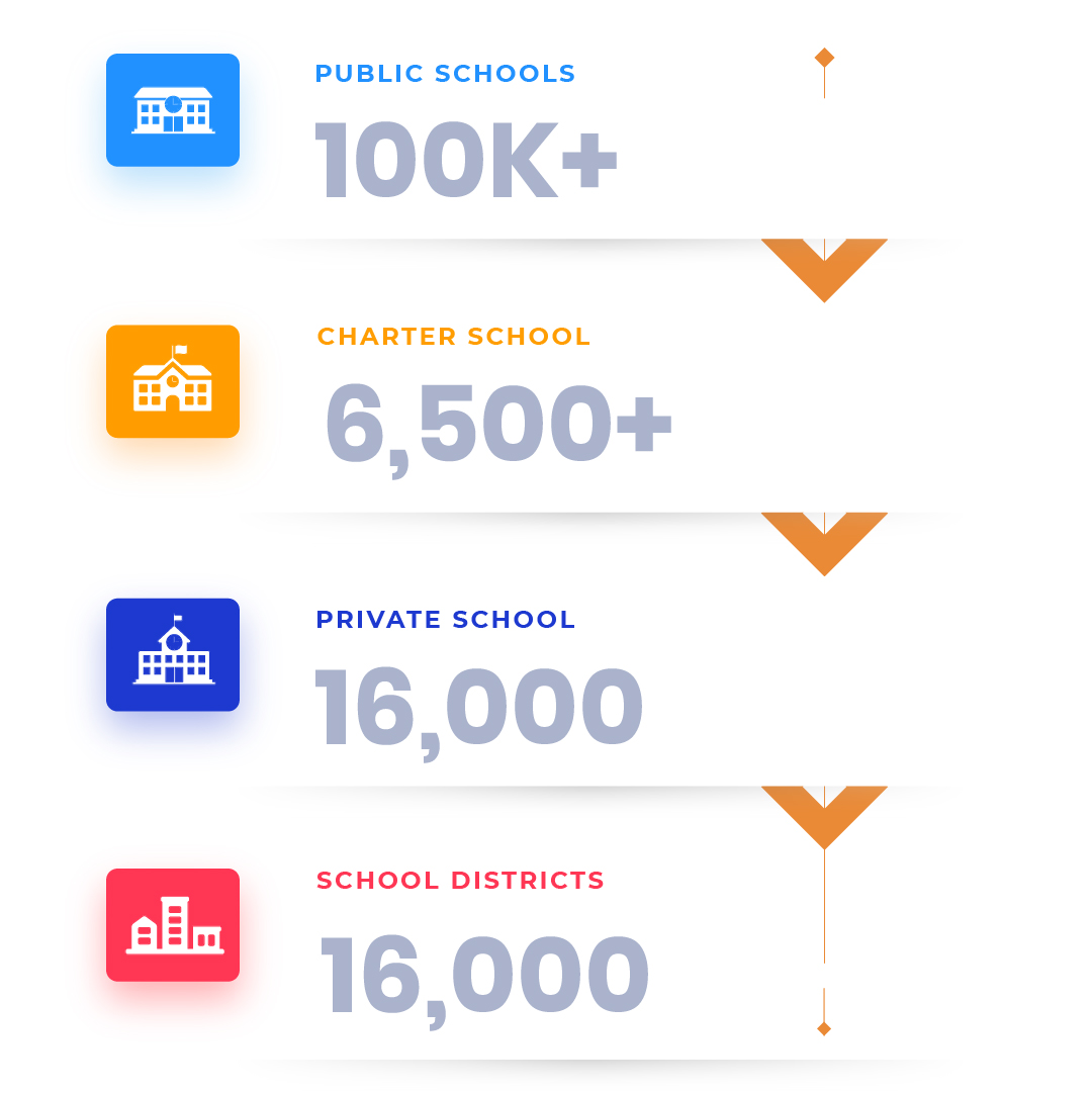K12Prospects's tweet image. Dominate the K-12 Sector! Level up your outreach with K12 Prospects. Access data from 100+ public to 16,000 private schools. Make every sales pitch count! bit.ly/47faAJq
#learning #edchat #edtechchat #elearning #earlyed #teacher #earlyed #teacher
