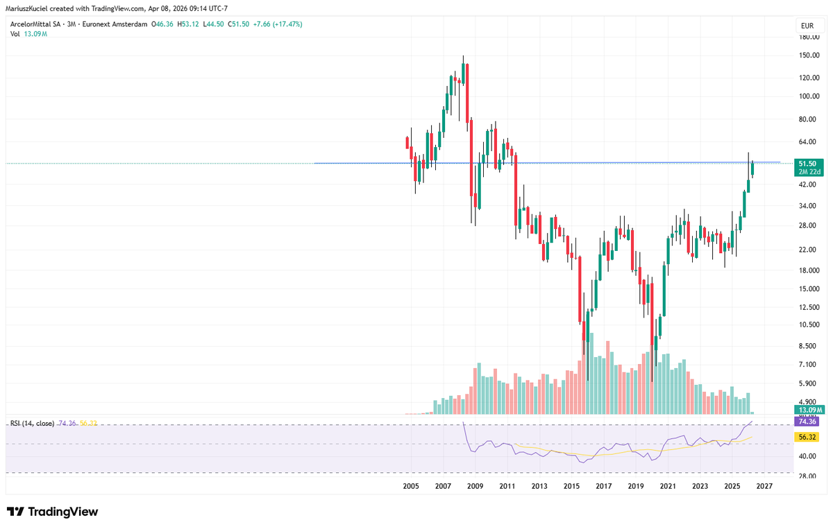 Mariusz Kuciel tweet media