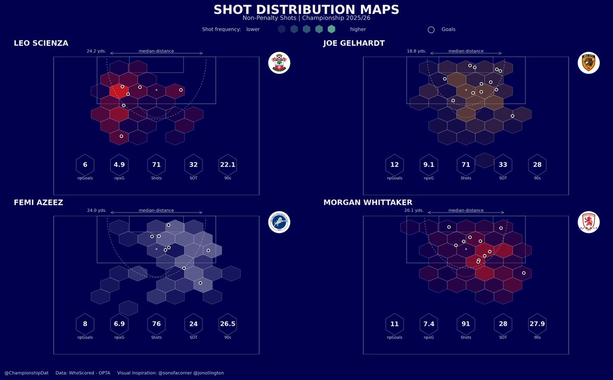 Championship Data Dive tweet media