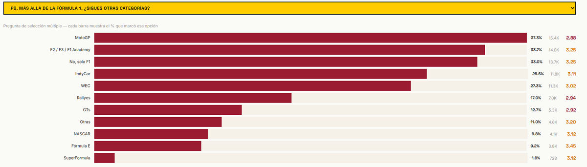 F1Pepee @⚡️ tweet media