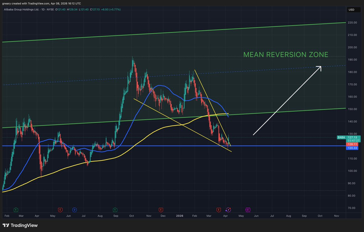 The Long Investor tweet media