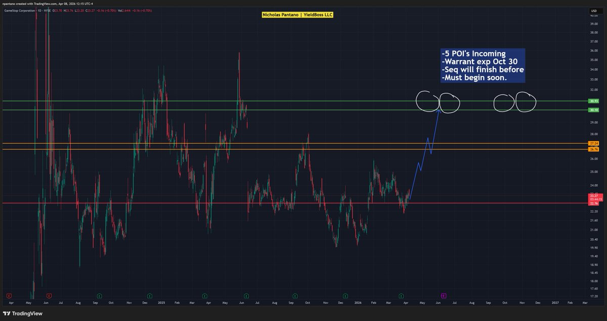 Nicholas A. Pantano tweet media