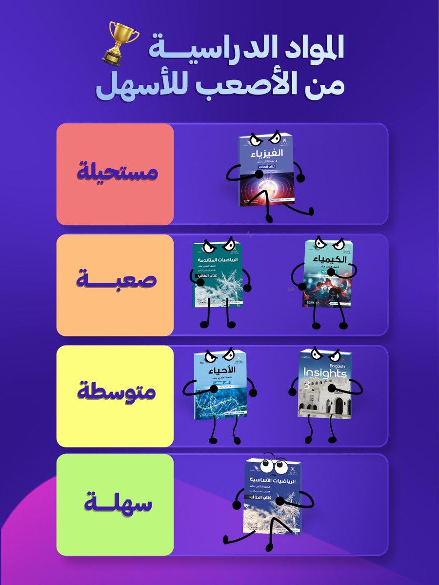 Muthabr | مُثـابـر tweet media
